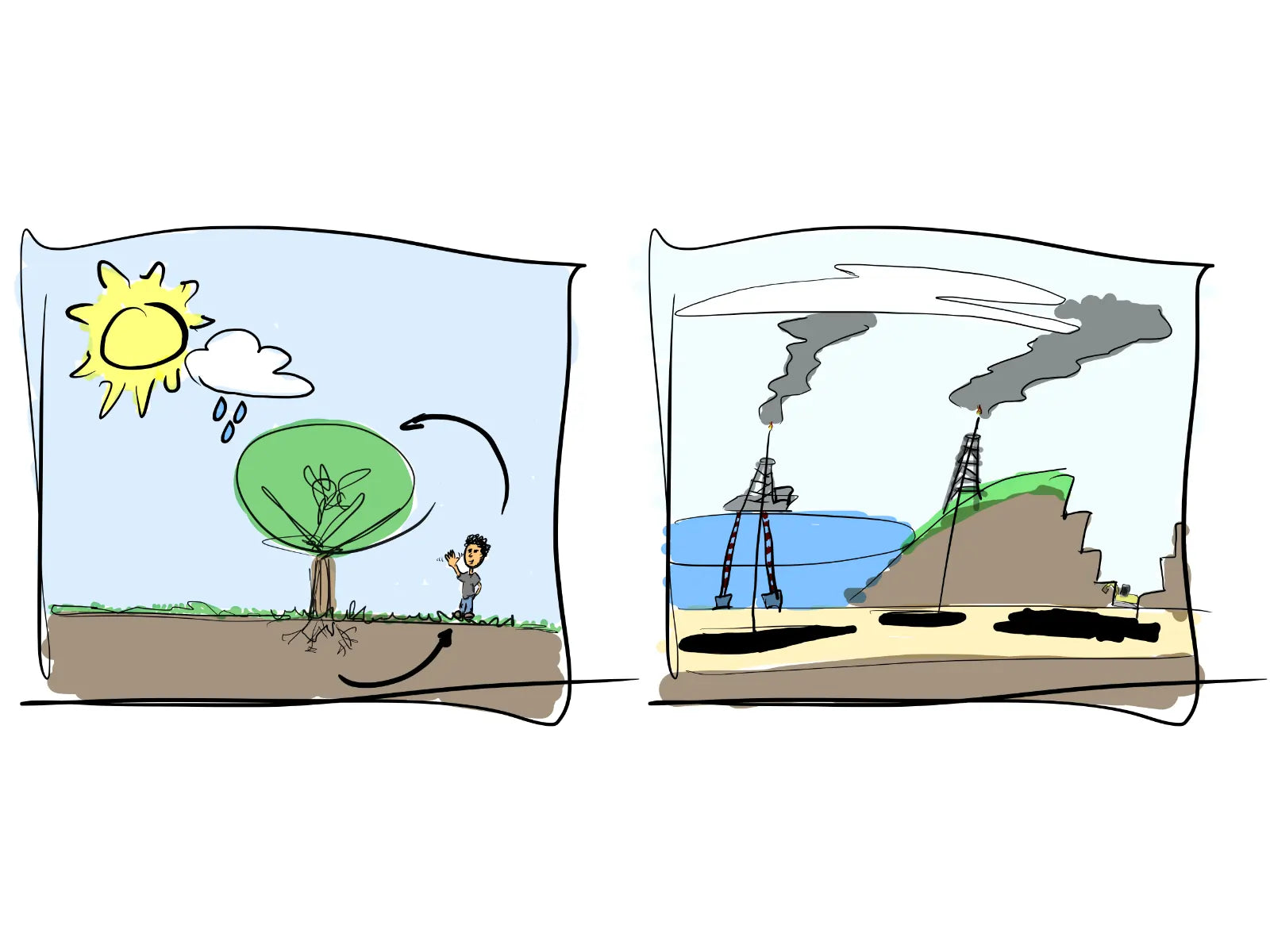 Klimawandel und der Treibhauseffekt