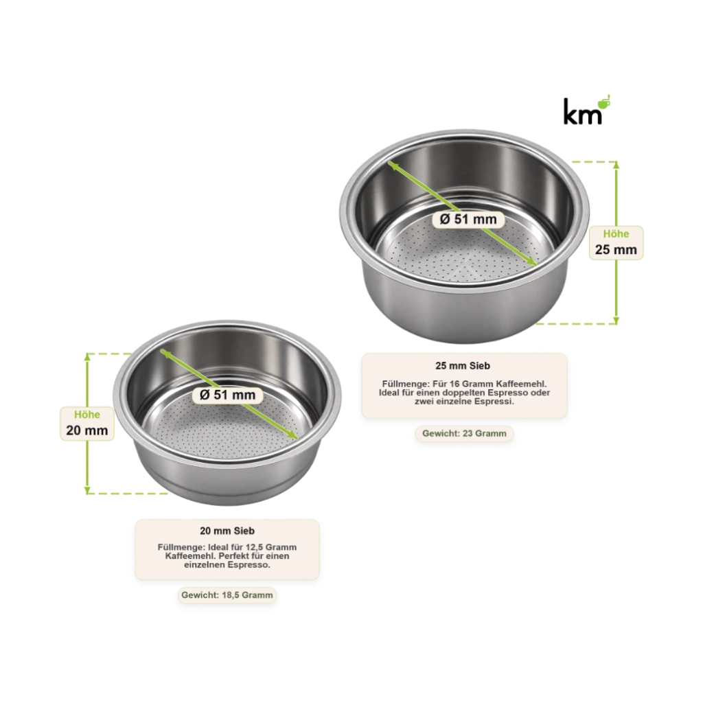 Größenvergleich von zwei 51-mm-Sieben für De’Longhi Dedica 685 und 885 mit 20 und 25 mm Höhe sowie 12,5 und 16 g Füllmenge